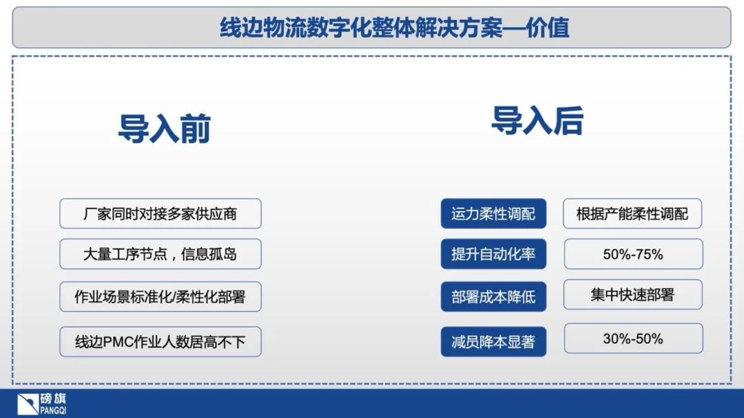 2023上海物流展|2023中國物流倉儲展 同期展會 第11張