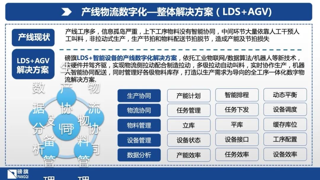 2023上海物流展|2023中國物流倉儲展 同期展會 第6張