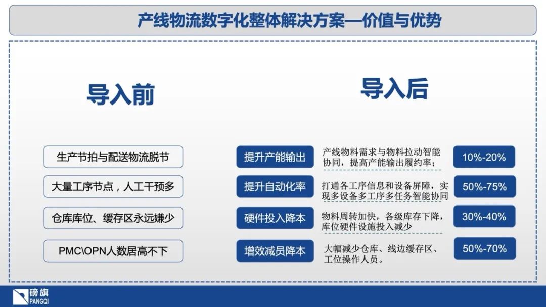 2023上海物流展|2023中國物流倉儲展 同期展會 第8張