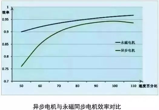 2023中國電機減速機齒輪軸承展會|上海PTC展 上海PTC展 第5張